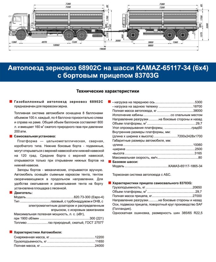 КАМАЗ 65117 масса автомобиля