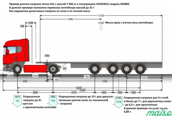 Нагрузка на ось 4 осного полуприцепа