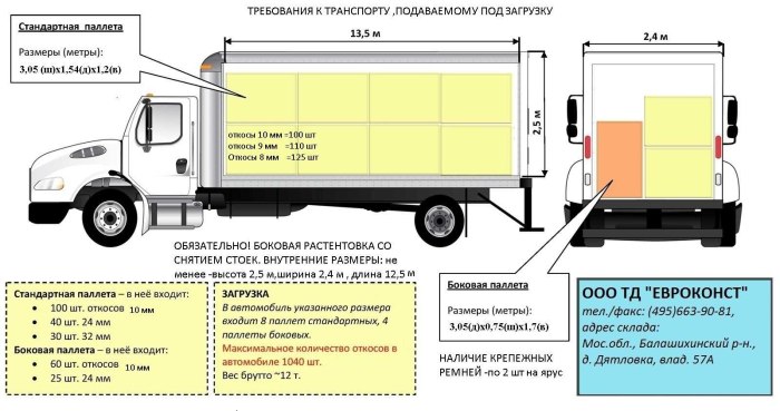 Газель под 10 паллет