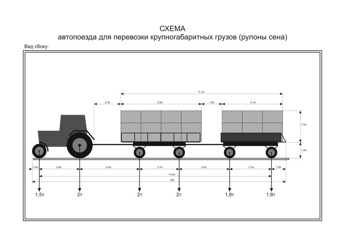 Высота габарита погрузки грузового автотранспорта