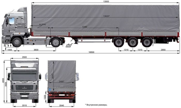 Габариты кузова фуры 20 тонн тент