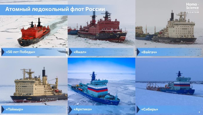 Атомный ледокольный флот Ямал