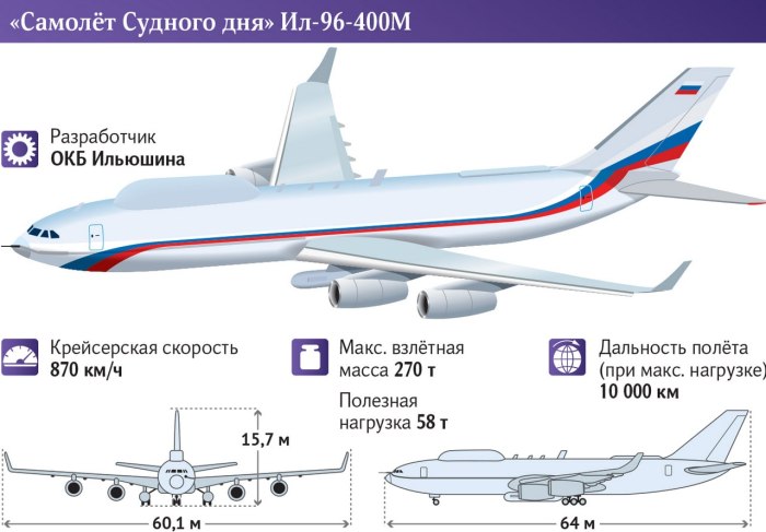 Самолет ил-96,ил-86