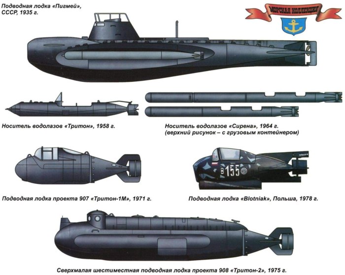 Сверхмалая подводная лодка Пигмей