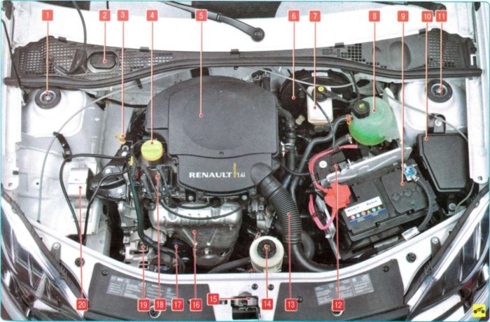 Renault Sandero 1 под капотом