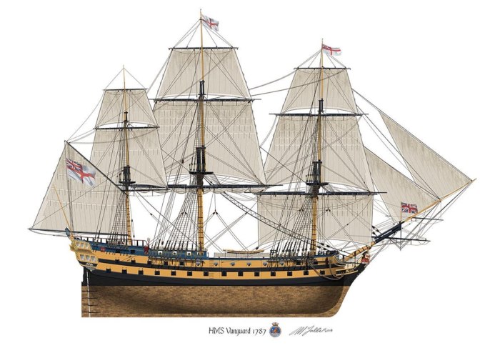 HMS Victory линкор