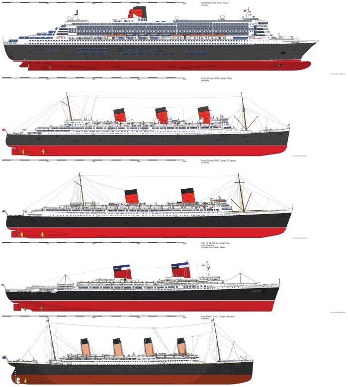 Корабль Queen Mary 2