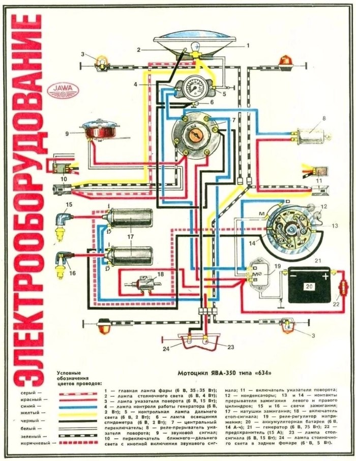 Схема электропроводки Ява 634