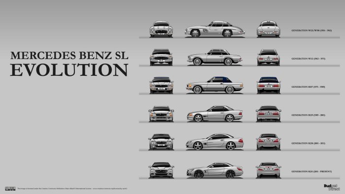 Кузова Mercedes Benz е class