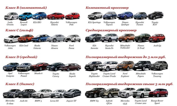Классификация автомобилей Мерседес по классам таблица