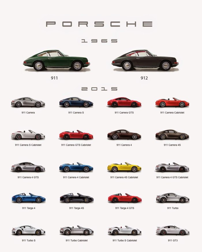 Модельный ряд Порше 911