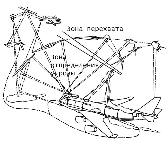 Маневр самолета