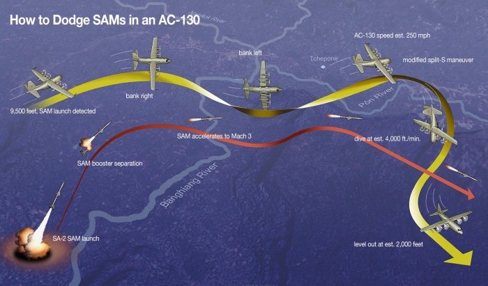 AC 130 прицел
