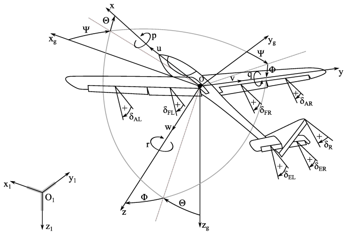 Aerosonde hq UAV чертежи