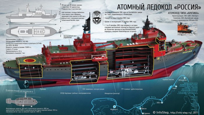 Атомный ледокол Ленин схема
