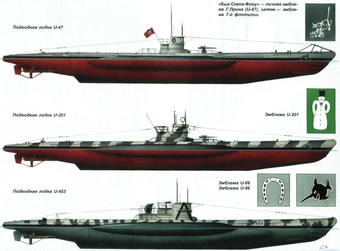 Немецкая подводная лодка второй мировой
