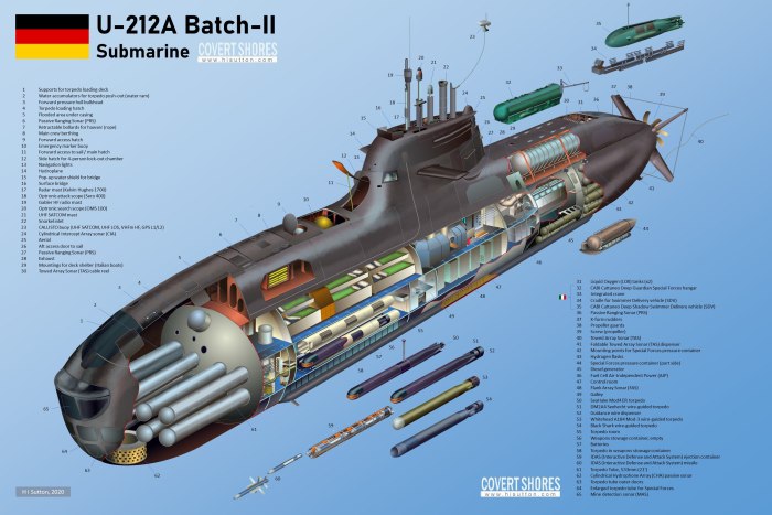 Подводная лодка ВМС ФРГ 212а