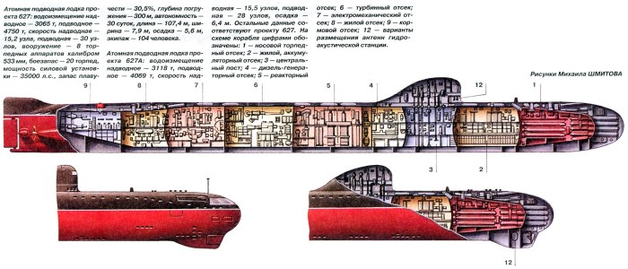 Подводная лодка к-3 Ленинский комсомол