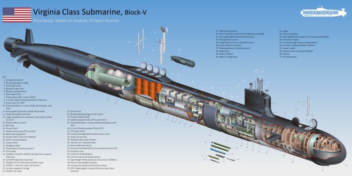 Атомная подводная лодка Вирджиния
