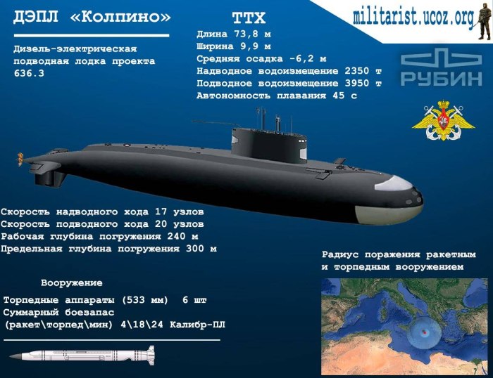 Подводные лодки проекта 636 «Варшавянка»