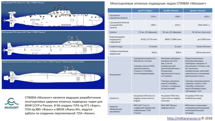 АПЛ лайка проект 545