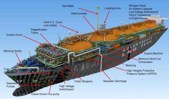 Конструкция танкера газовоза