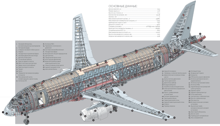 Компоновочная схема самолета ту 204