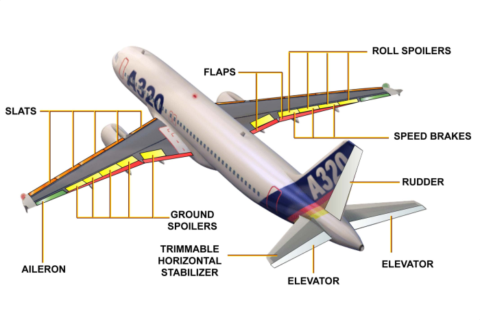 Строение самолета Боинг 737