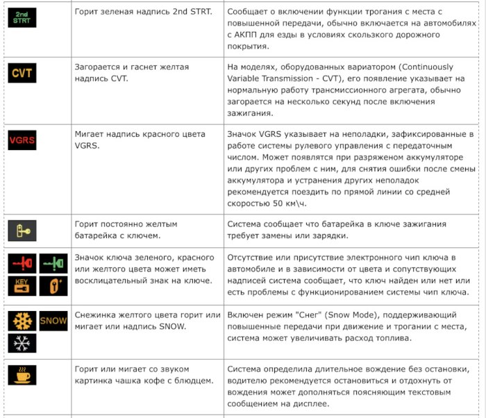 Шкода Рапид панель приборов обозначения значков