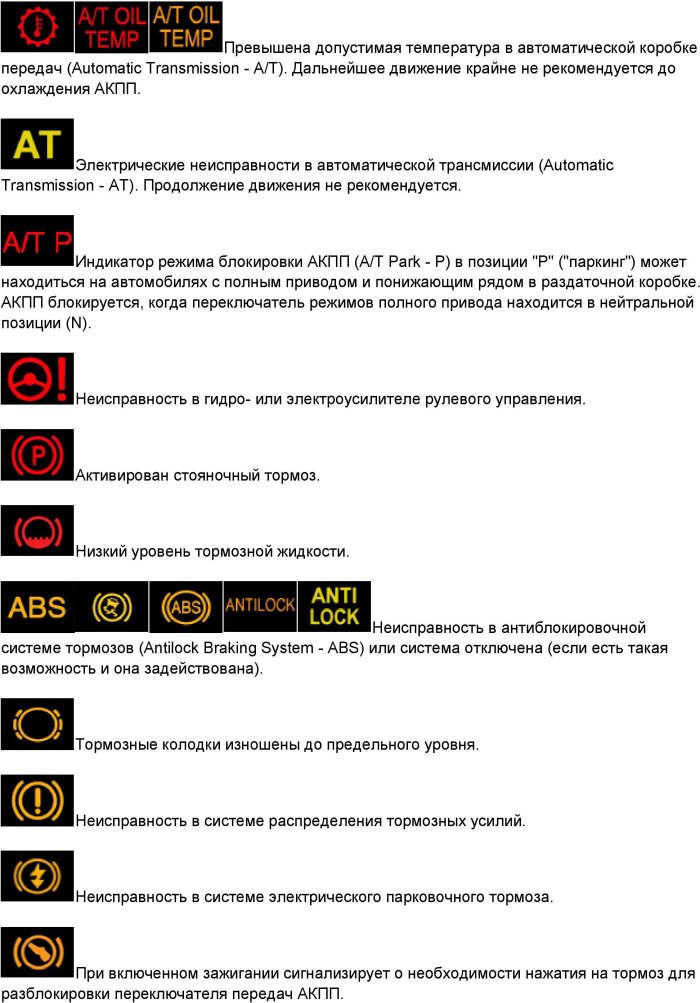 Панель значков приборов на Шкода Октавия