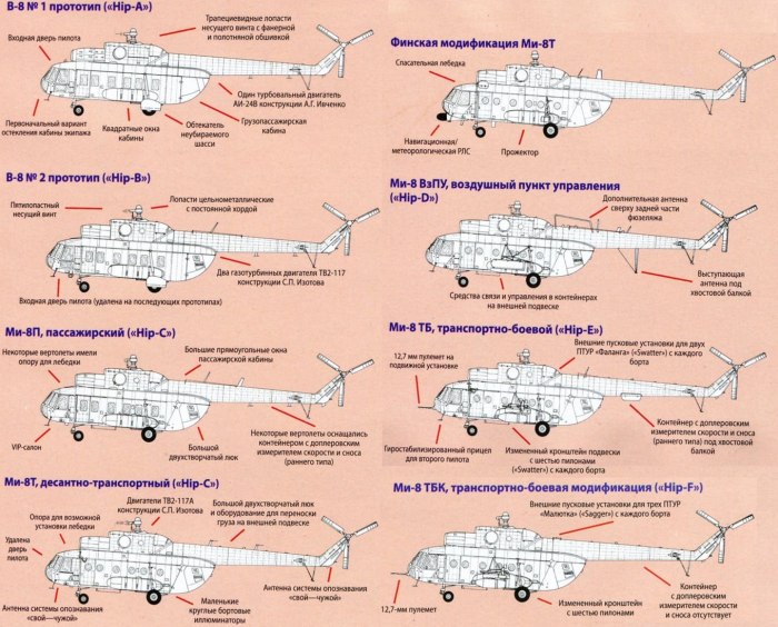 Модификации вертолета ми-8