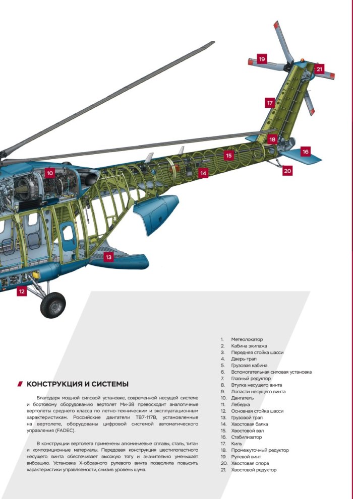 Ми-38 вертолёт