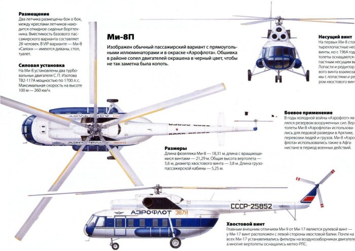 Вес лопасти вертолета ми-8