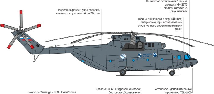 Ми-26 вид сбоку
