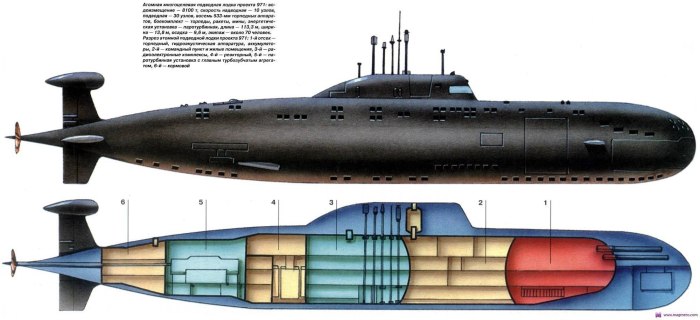 Подводные лодки проекта 971 «щу́ка-б»