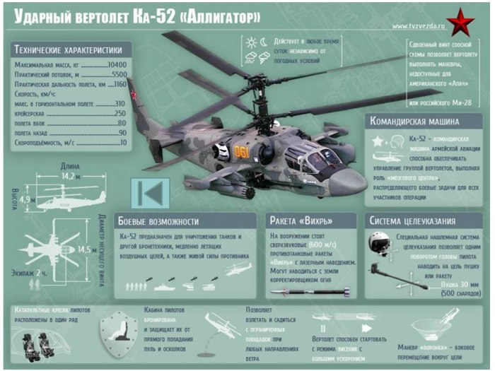 ТТХ ка 52 вертолет