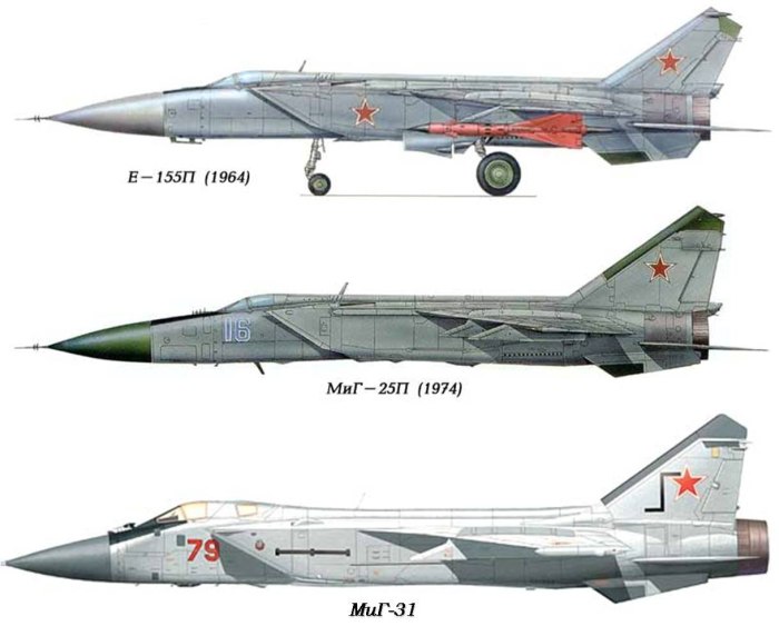 Миг-25 воздухозаборники