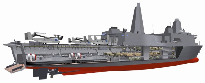ВМС США Сан-Антонио корабль