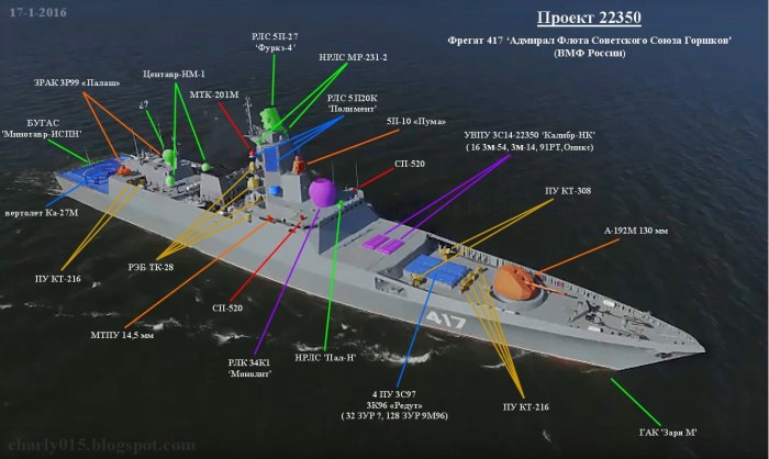 Проект 22350 схема вооружения