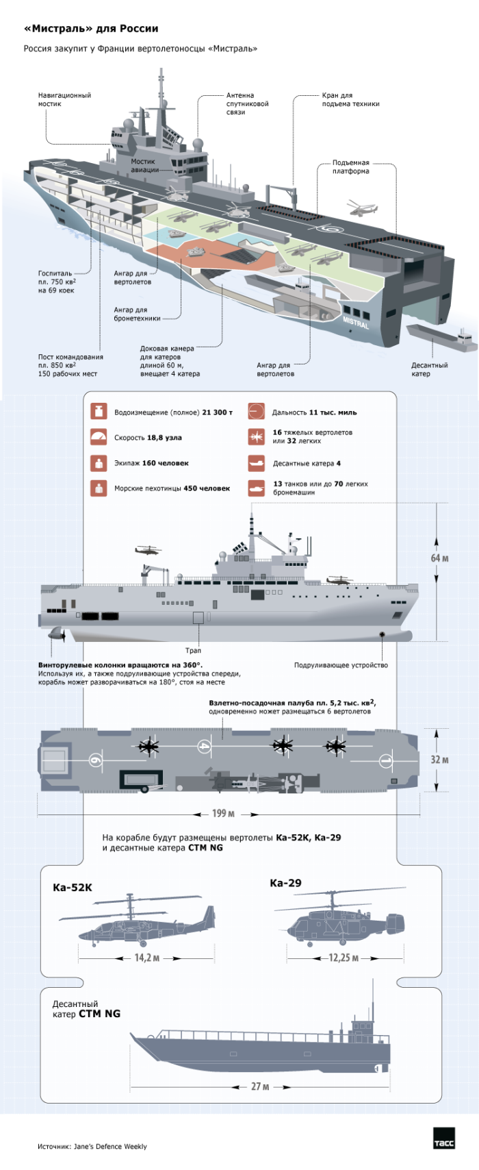 Мистраль Франция авианосец