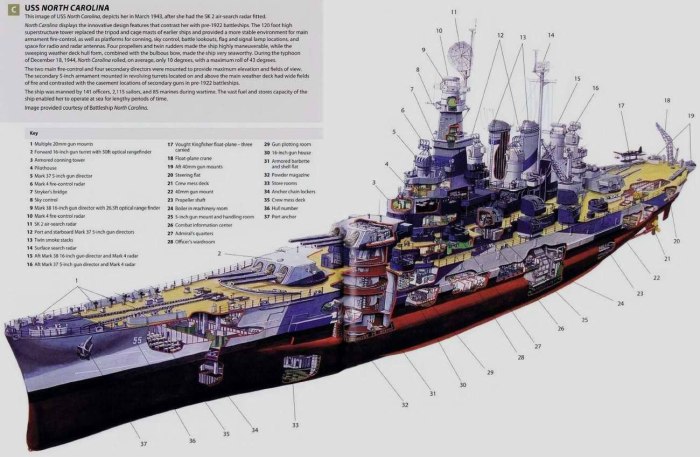 USS North Carolina чертежи