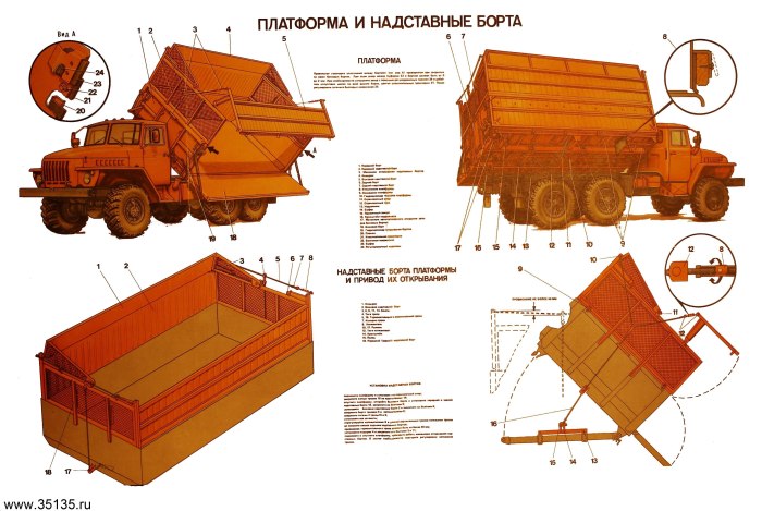 Урал 5557 сельхозник габариты