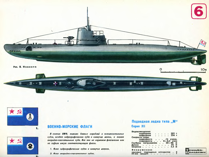 Подводная лодка Малютка 1941-1945 чертежи