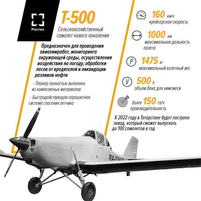 Сельскохозяйственный самолет т-500