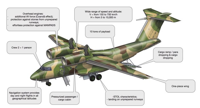 АН 72 схема самолета