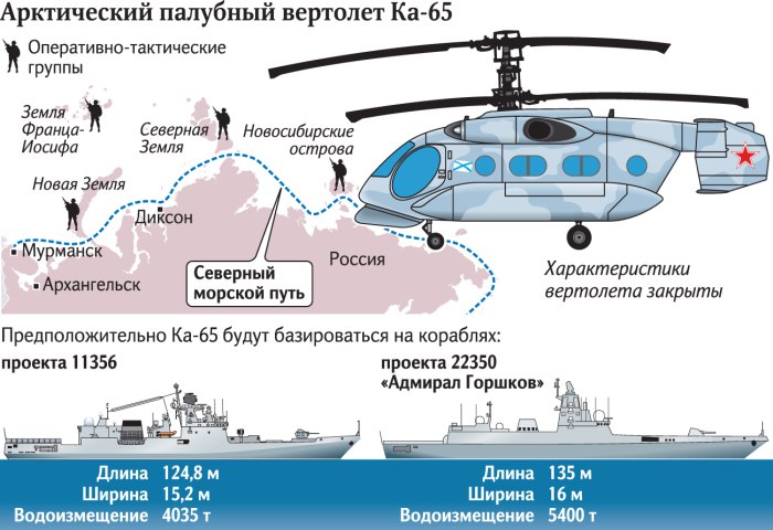 Вертолет минога для ВМФ РФ
