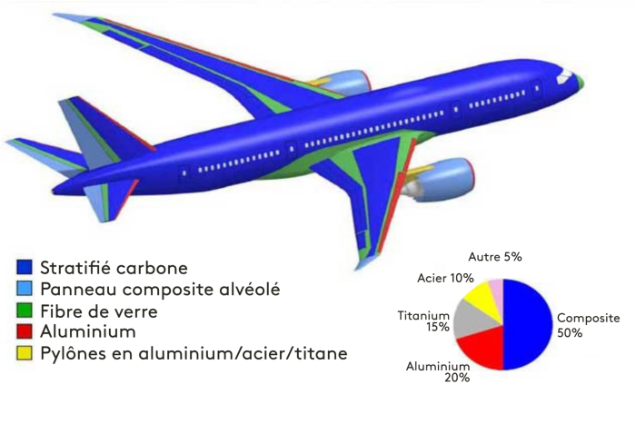 Крыло Boeing 777 схема