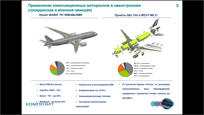 Композиционные материалы в ракетостроении