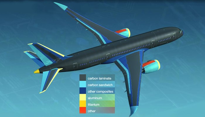 Боинг 787 композитные материалы