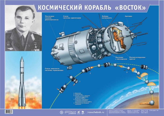 Космический корабль Восток Юрия Гагарина 1961
